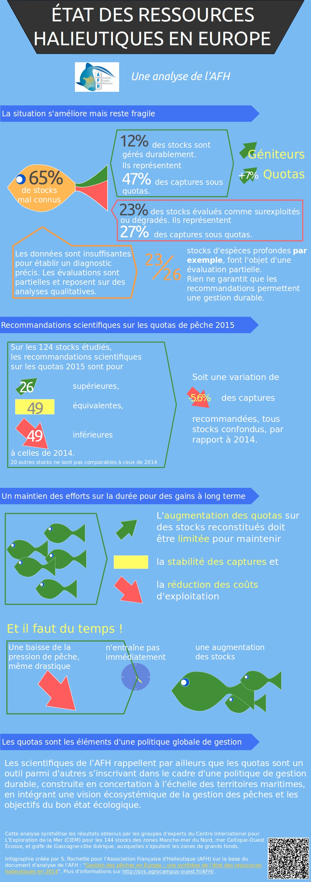 Etat-des-ressources-et-quotas-de-peche-2015_Une-analyse-de-l-AFH